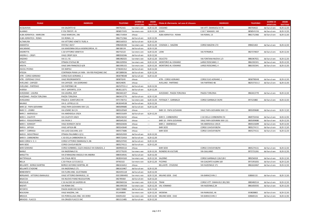 Filiale Indirizzo Telefono Giorni Di Apertura Orari