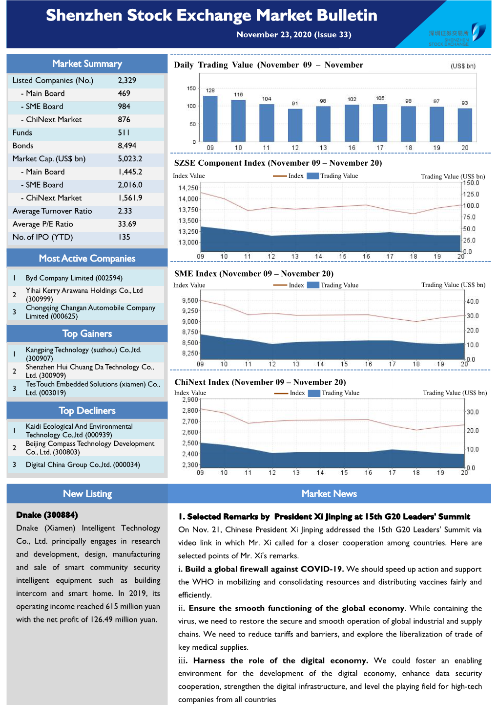 Shenzhen Stock Exchange Market Bulletin November 23, 2020 (Issue 33)