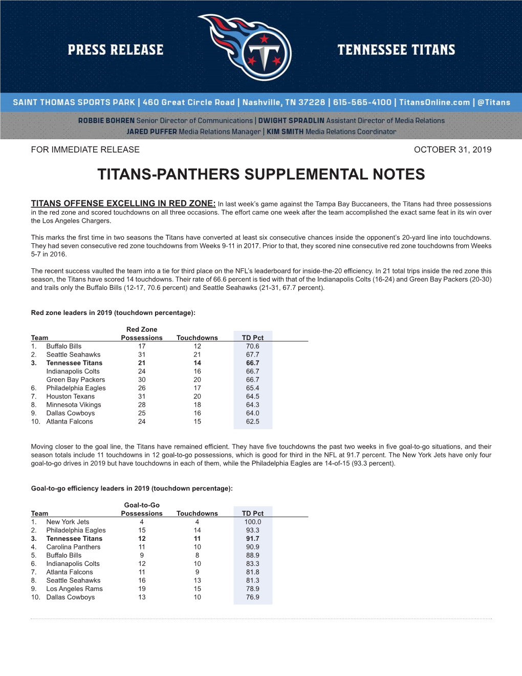 Titans-Panthers Supplemental Notes