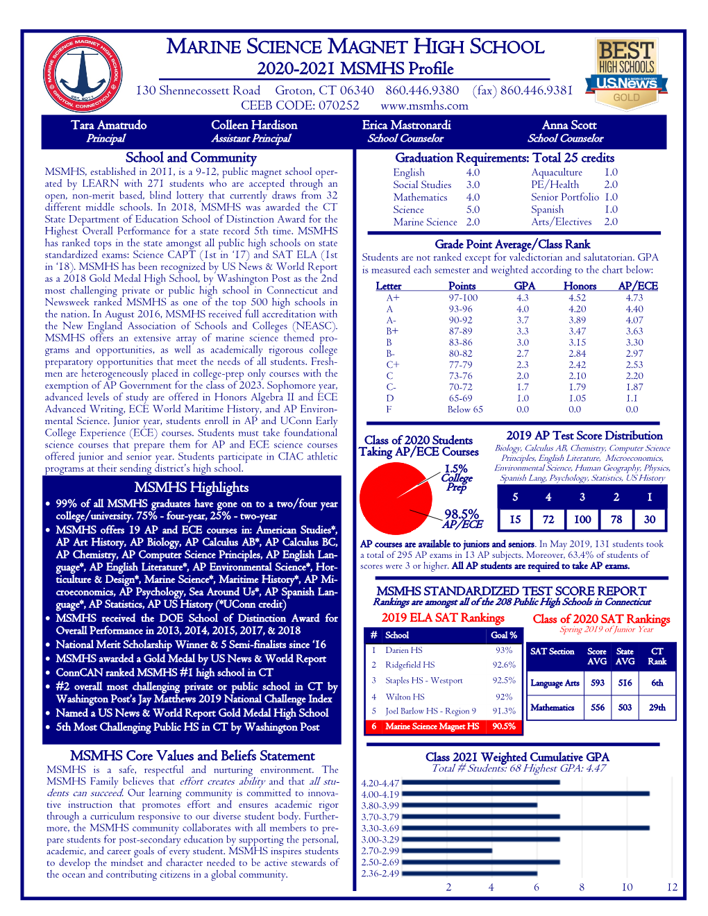 MARINE SCIENCE MAGNET HIGH SCHOOL 2020-2021 MSMHS Profile