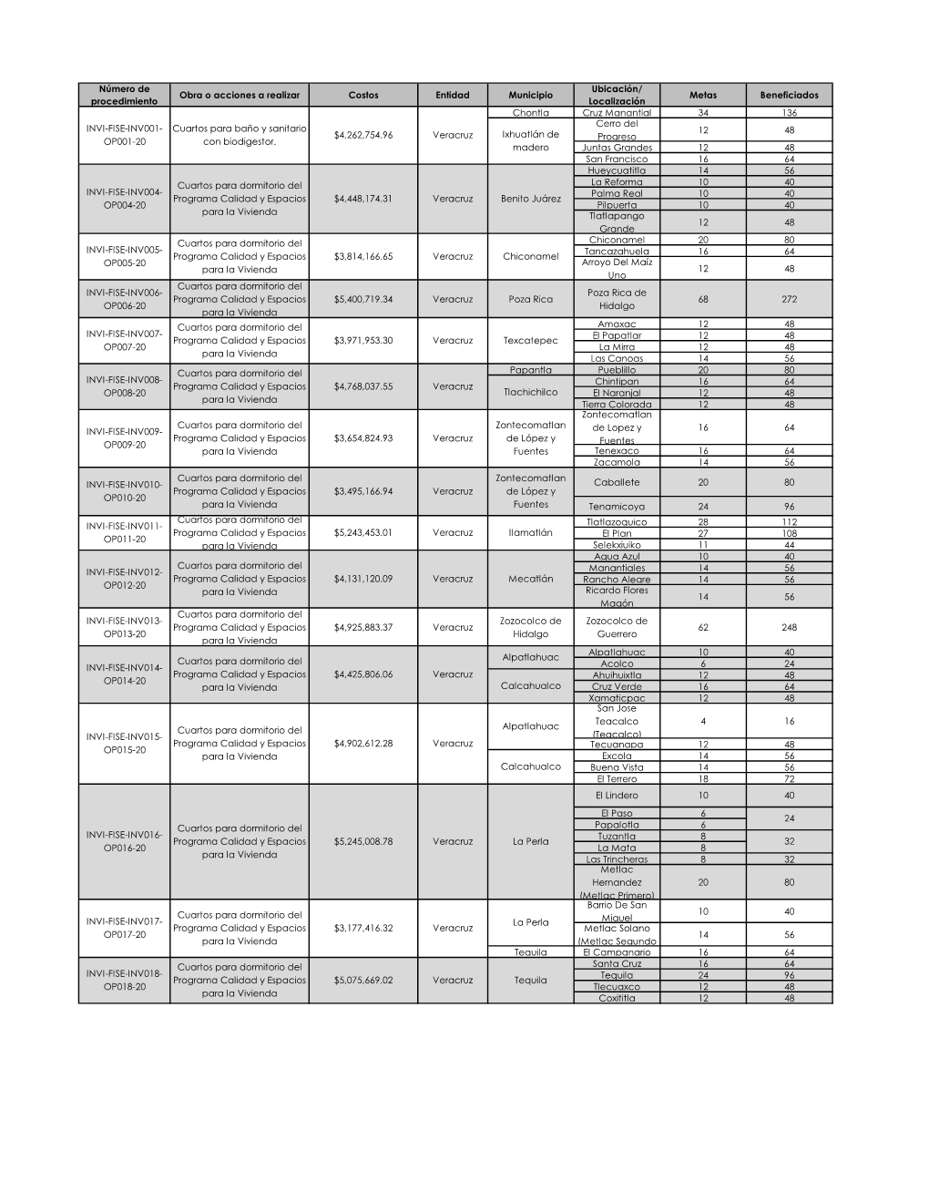 Número De Procedimiento Obra O Acciones a Realizar Costos Entidad