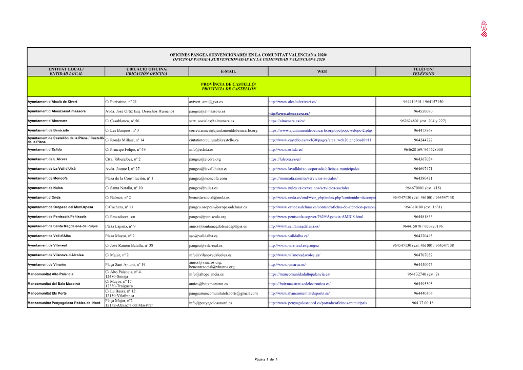 E-MAIL WEB C/ Purissima, Nº 21 Axivert Ami@Gva.Es 964410301 / 964157150 Avda. José Ortiz Esq. Derechos Humanos Pangea@Almassor