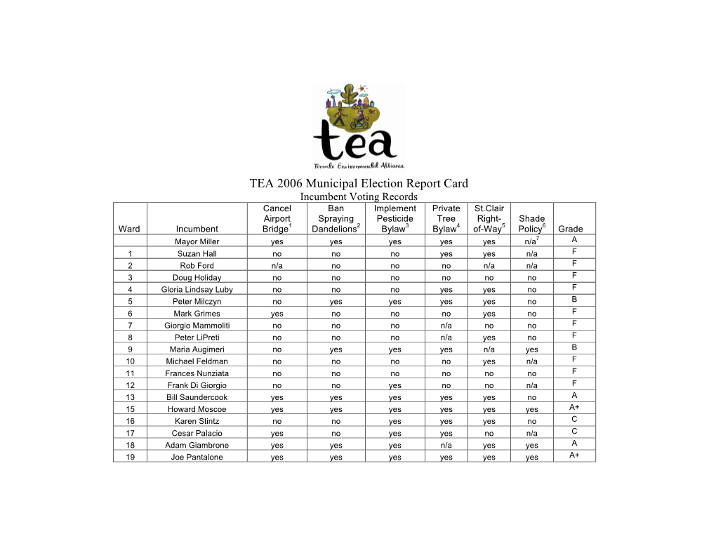 2006 Candidate Grades