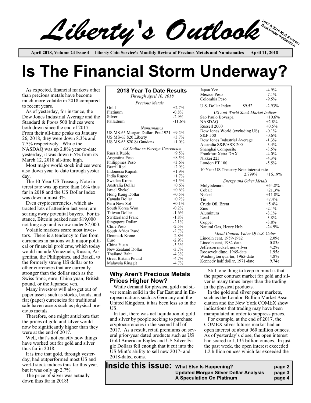 Is the Financial Storm Underway?