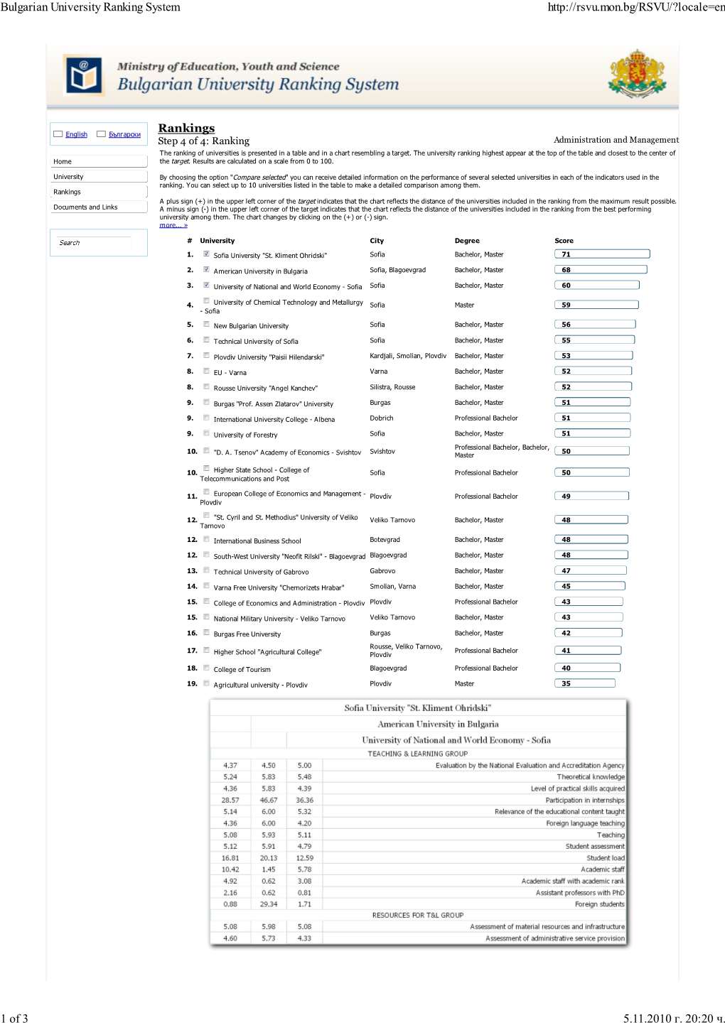 Bulgarian University Rankin