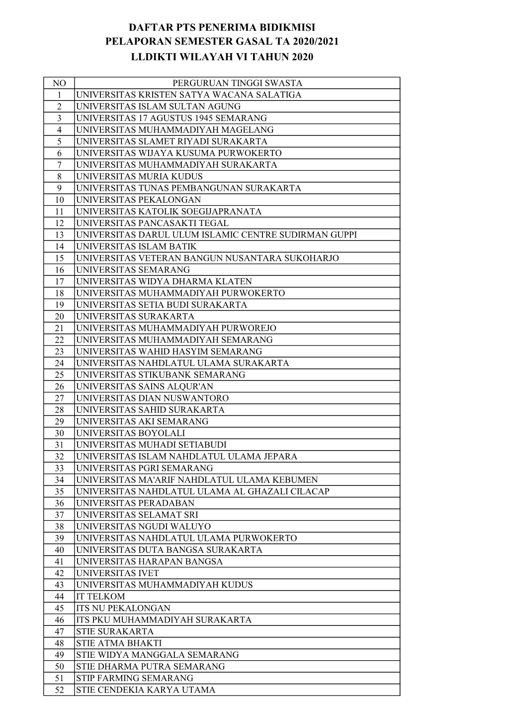 Pelaporan Semester Gasal Ta 2020/2021 Daftar Pts