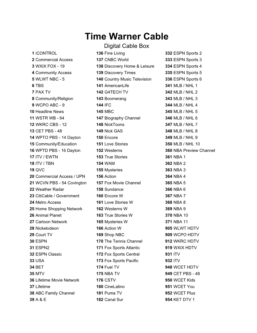 Digital Cable Lineup