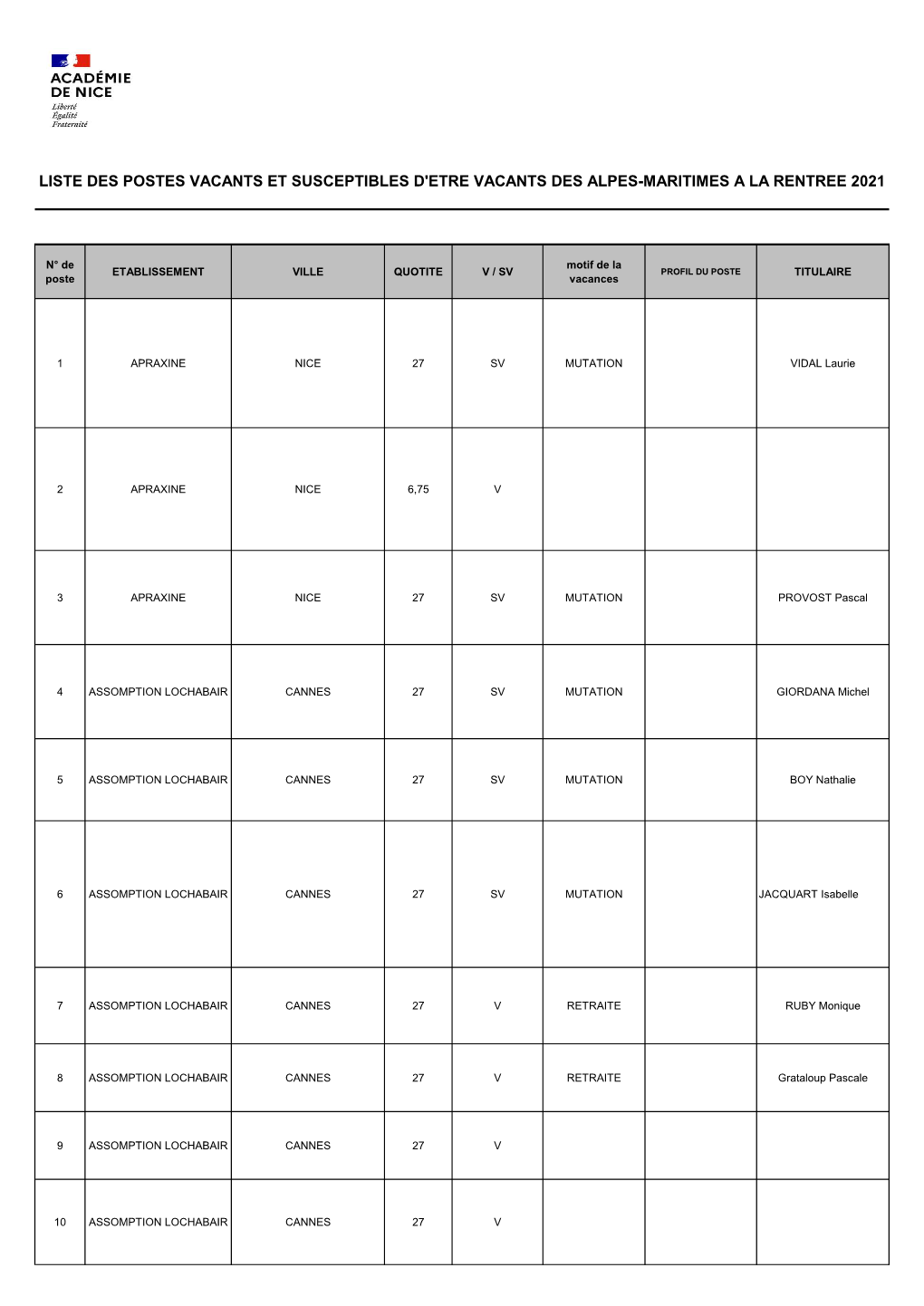 Tableau Alpes-Maritimes Final Publication 2