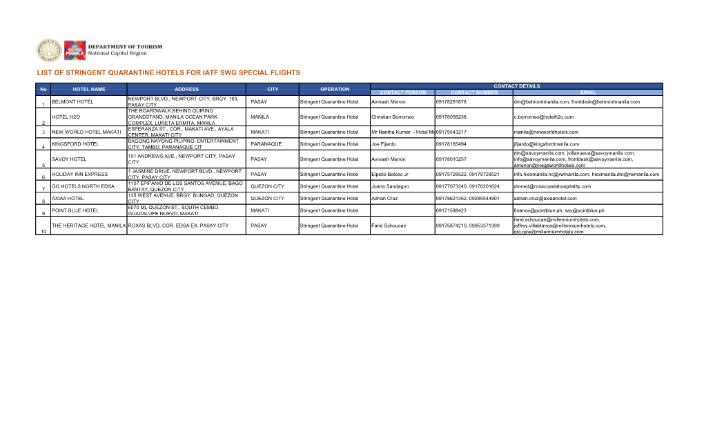 List of Stringent Quarantine Hotels for Iatf Swg Special Flights