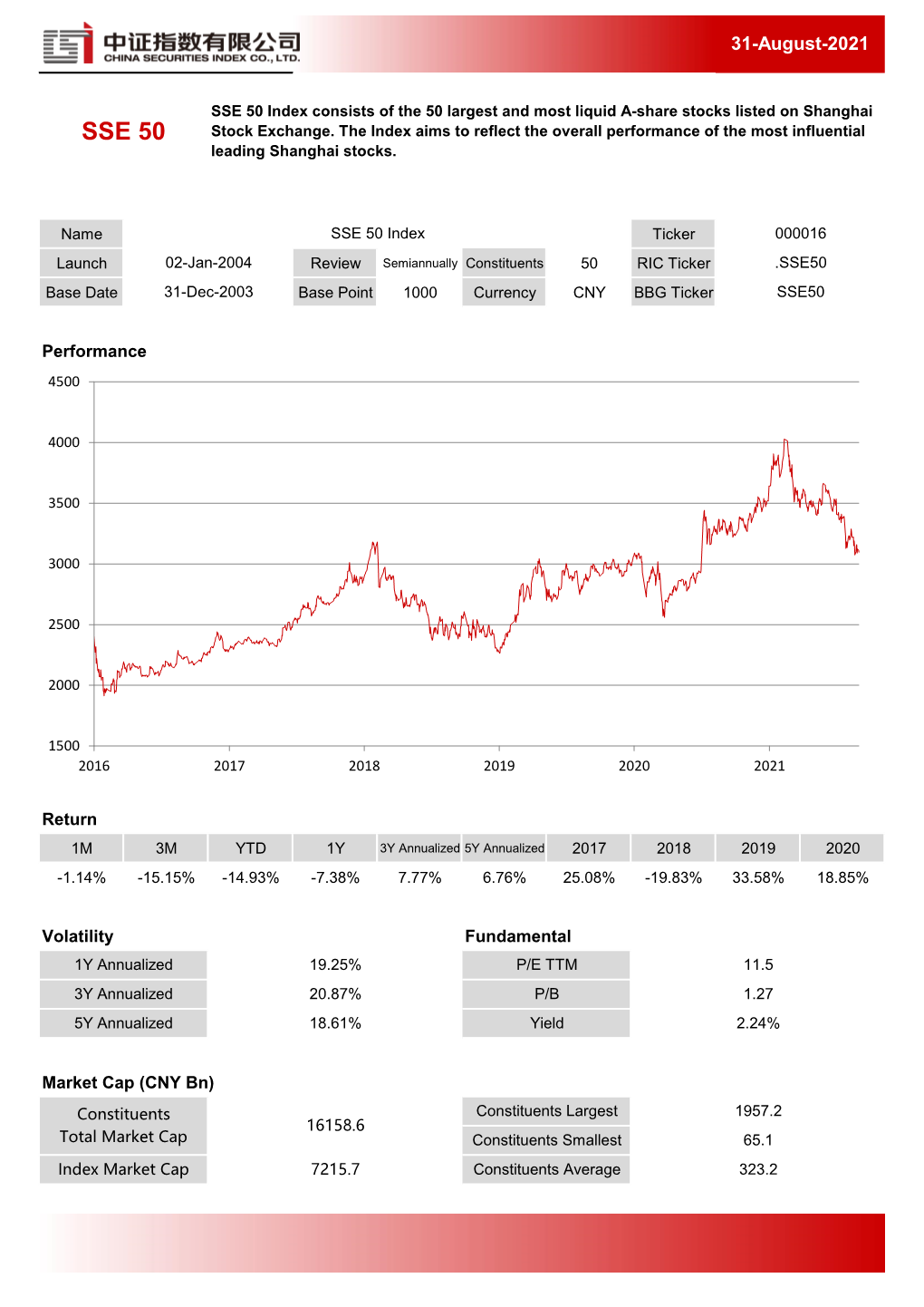 SSE 50 Index Consists of the 50 Largest and Most Liquid A-Share Stocks Listed on Shanghai SSE 50 Stock Exchange