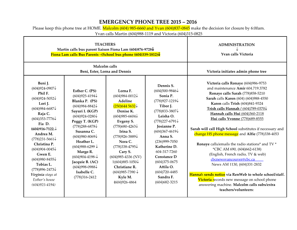 Emergency Phone Tree 2005-2006