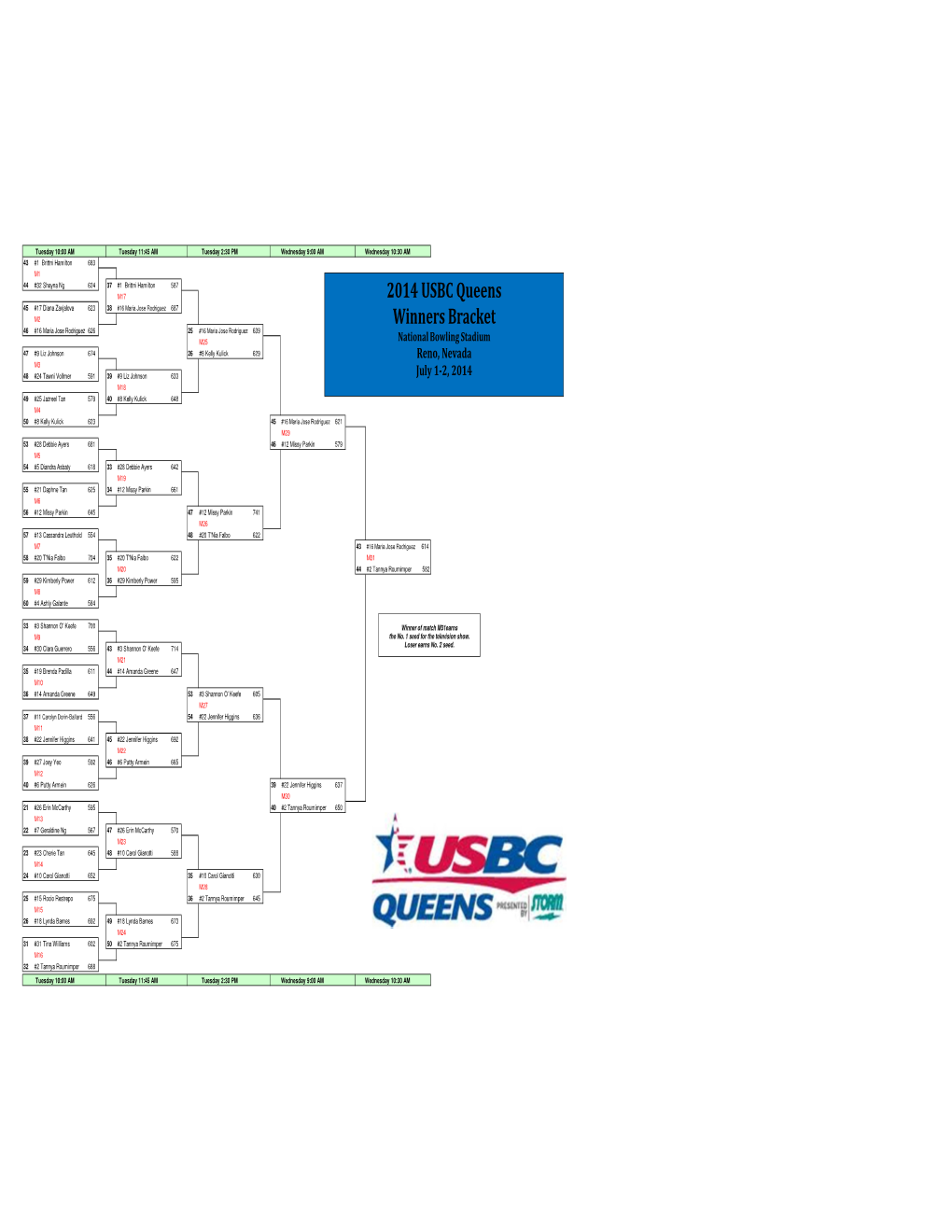 USBC Queens Bracket