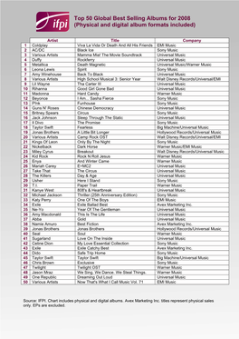 Top 50 Global Best Selling Albums for 2008 (Physical and Digital Album Formats Included)