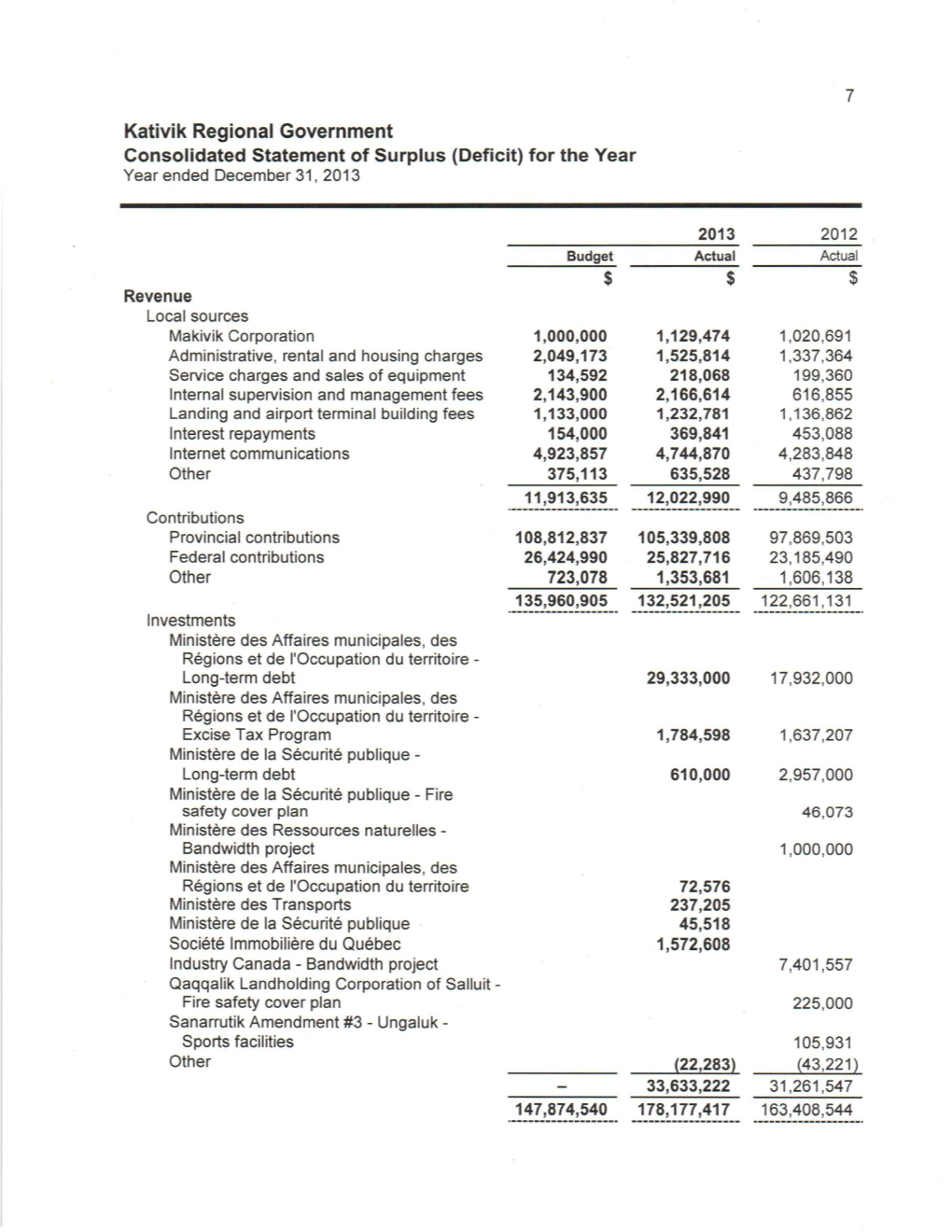 Kativik Regional Government Consolidated Statement of Surplus (Deficit) for the Year Year Ended December 31, 2013