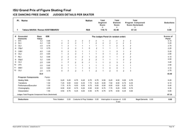 ISU Grand Prix of Figure Skating Final ICE DANCING FREE DANCE JUDGES DETAILS PER SKATER
