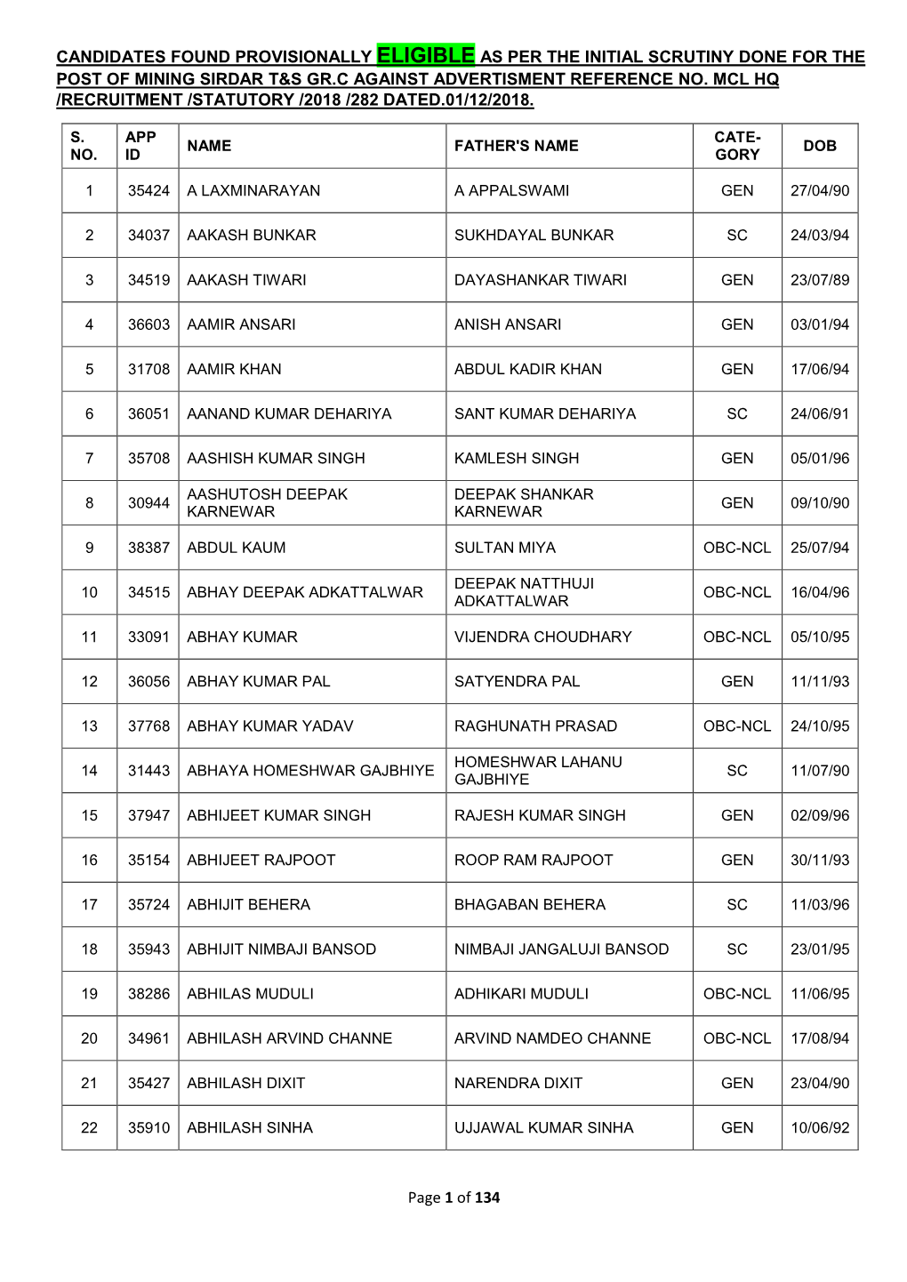 Page 1 of 134 CANDIDATES FOUND PROVISIONALLY ELIGIBLE AS PER the INITIAL SCRUTINY DONE for the POST of MINING SIRDAR T&S