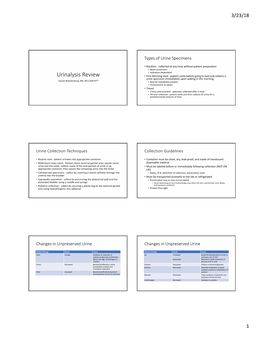 42-Urinalysis-Review.Pdf