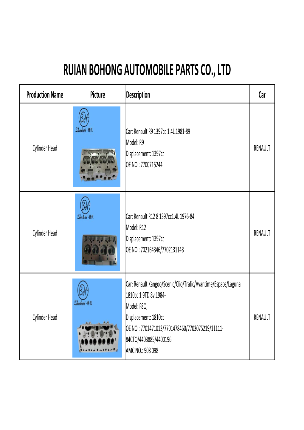 Ruian Bohong Automobile Parts Co., Ltd