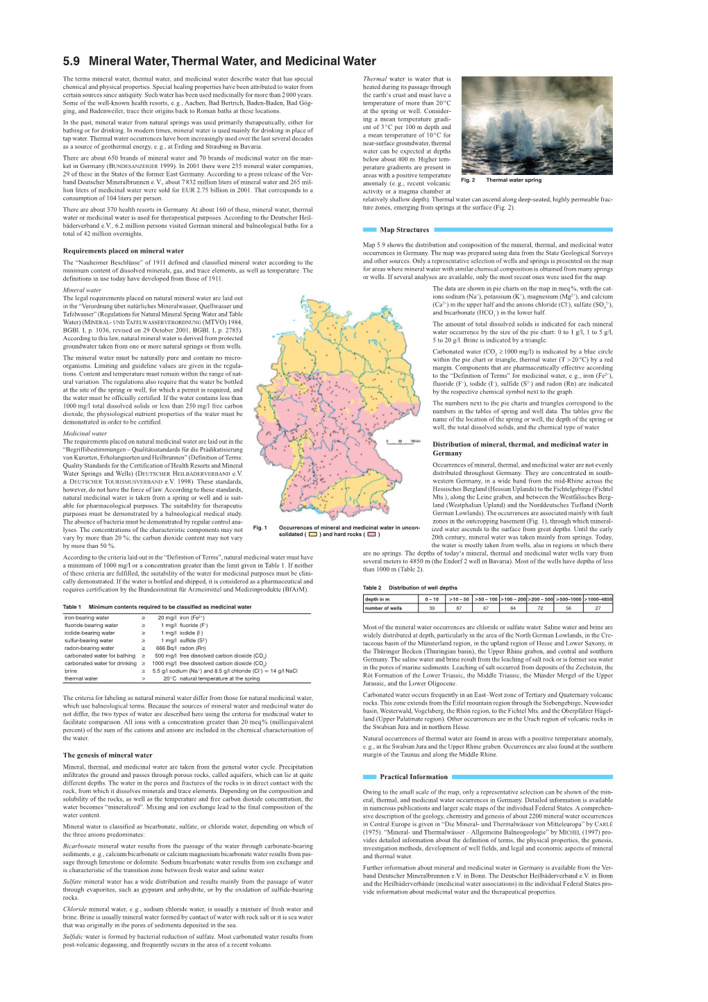 5.9 Mineral Water, Thermal Water, and Medicinal Water
