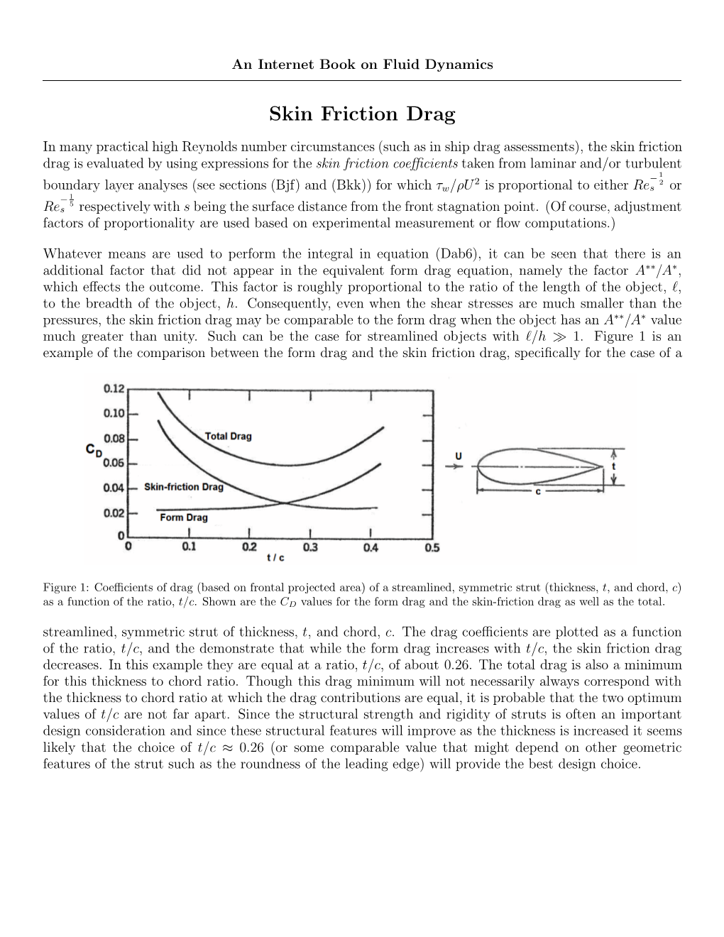 Skin Friction Drag