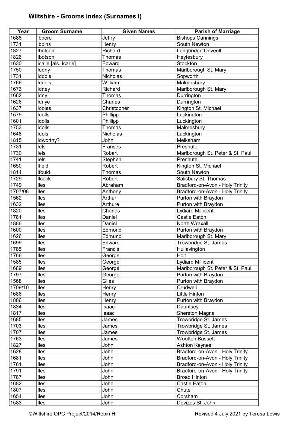 Wiltshire - Grooms Index (Surnames I)