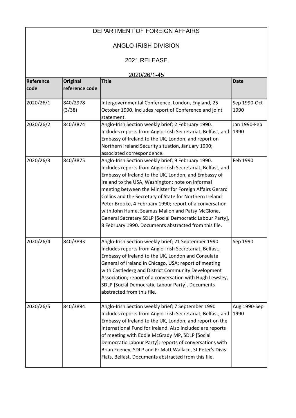 Department of Foreign Affairs Anglo-Irish Division 2021 Release