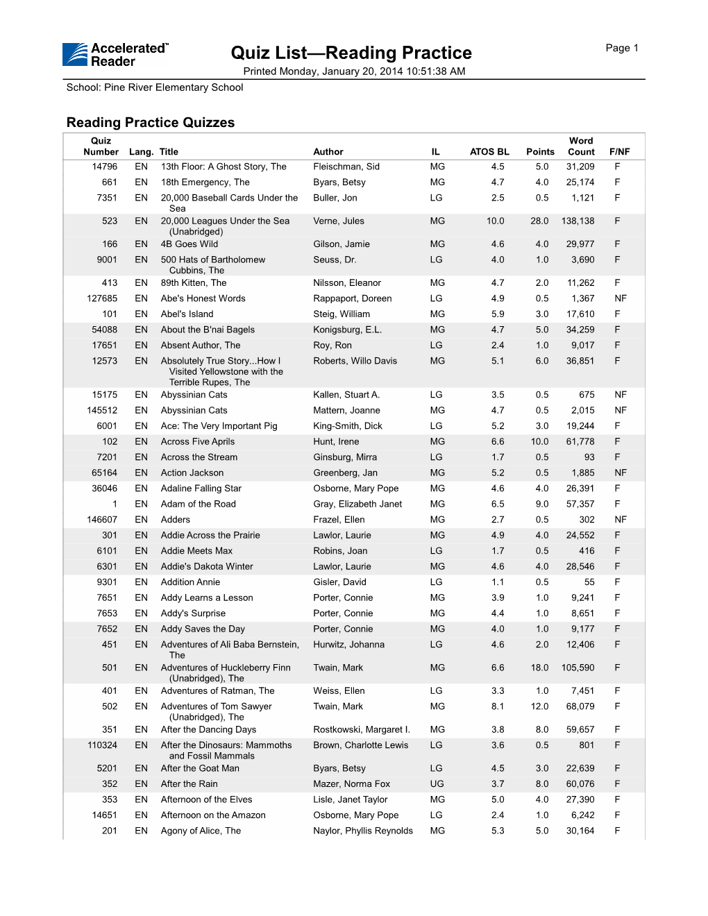 Quiz List—Reading Practice Page 1 Printed Monday, January 20, 2014 10:51:38 AM School: Pine River Elementary School