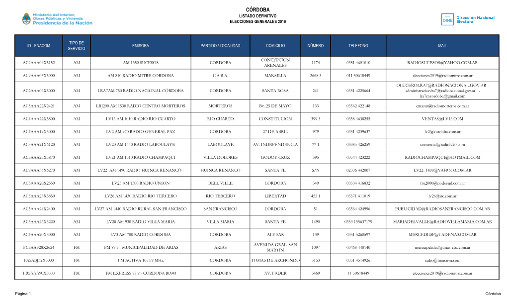 Córdoba Listado Definitivo Elecciones Generales 2019