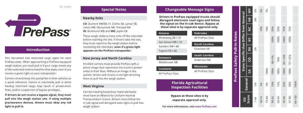 Special Notes Changeable Message Signs Florida Agricultural Inspection Facilities Introduction Prepass Safety Pull-In Rates