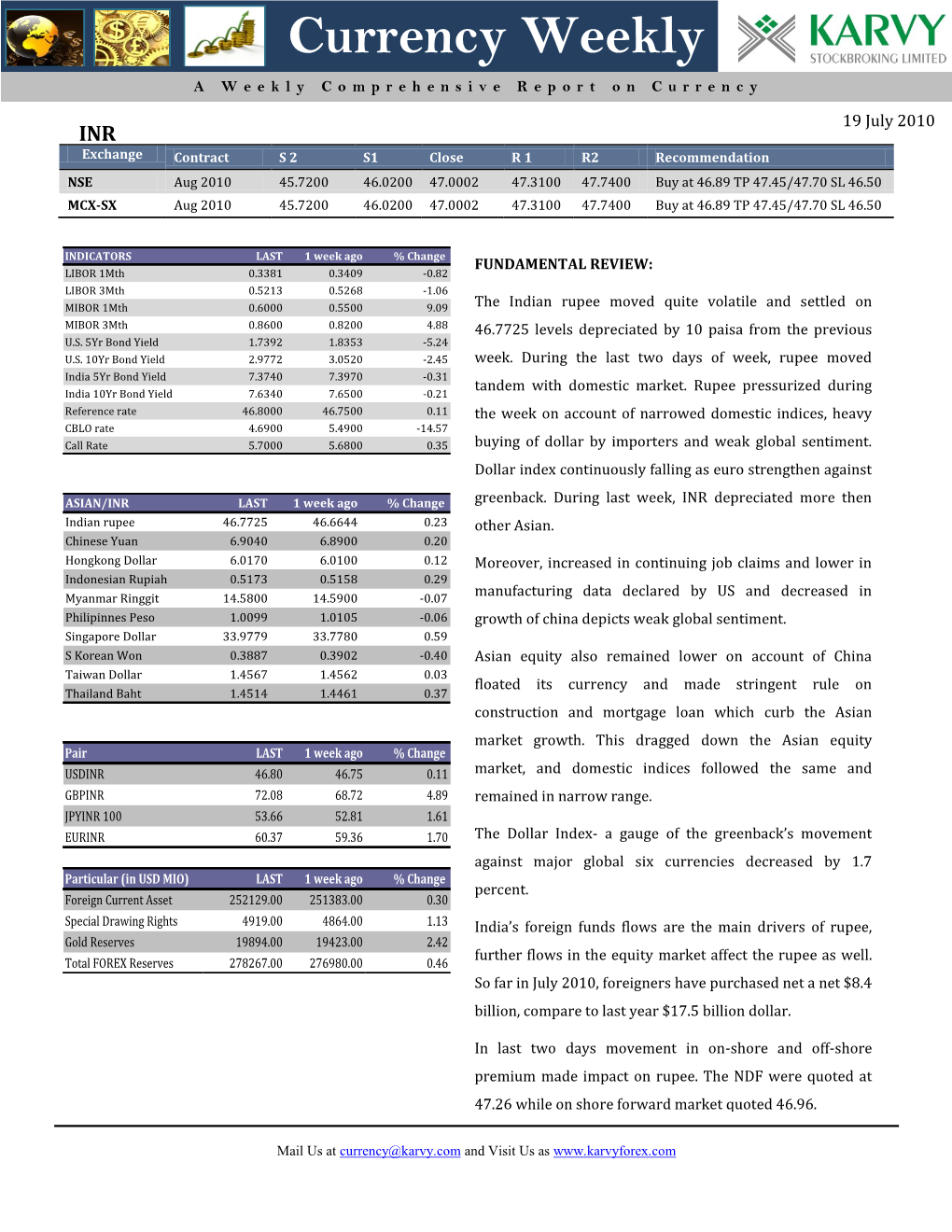 Currency Weekly