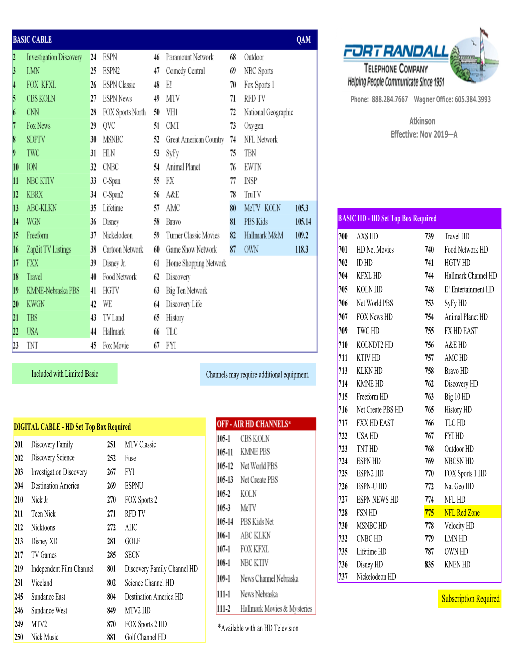 Channel Lineup