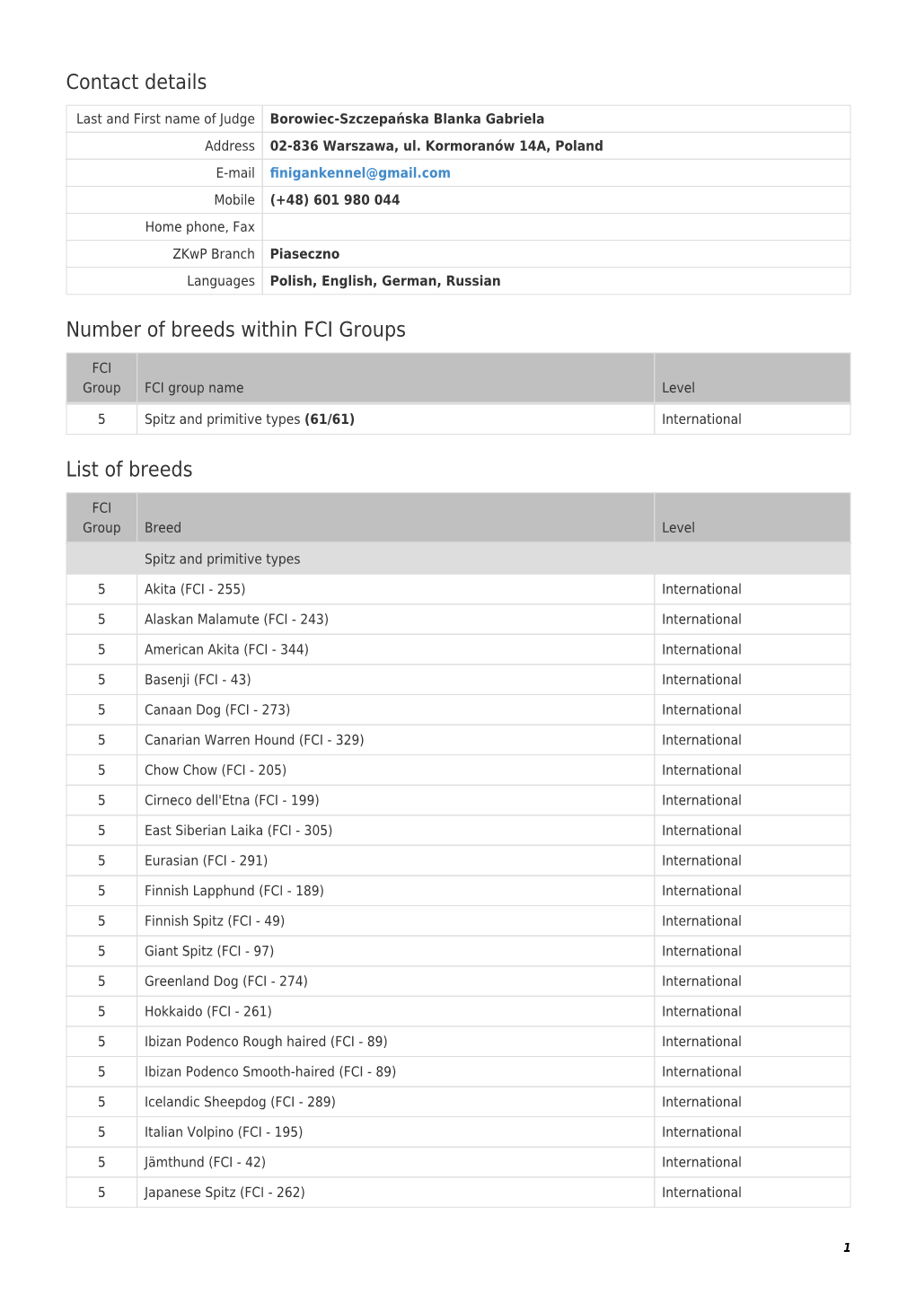 Contact Details Number of Breeds Within FCI Groups List of Breeds