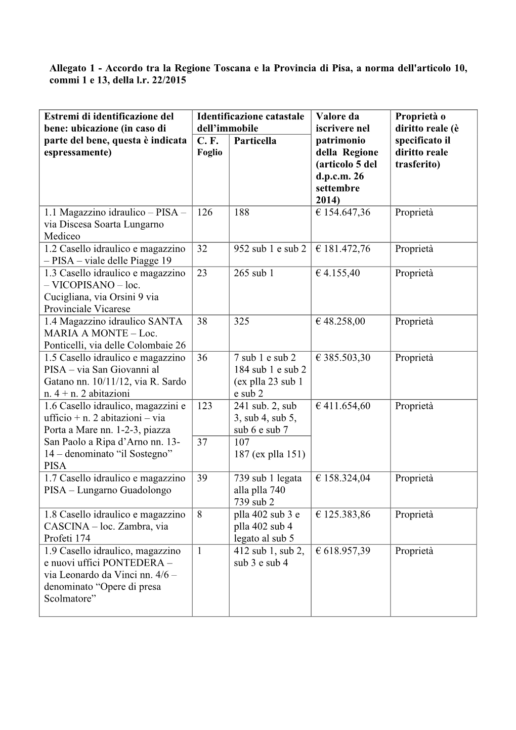 Allegato 1 - Accordo Tra La Regione Toscana E La Provincia Di Pisa, a Norma Dell'articolo 10, Commi 1 E 13, Della L.R