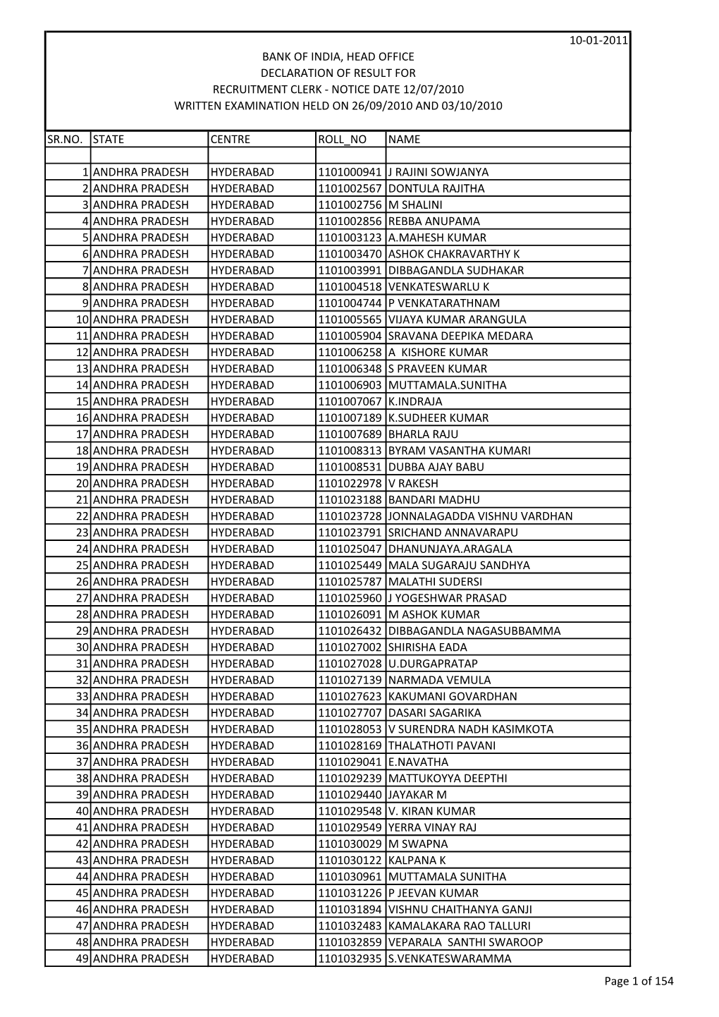 10-01-2011 Sr.No. State Centre Roll No Name 1 Andhra