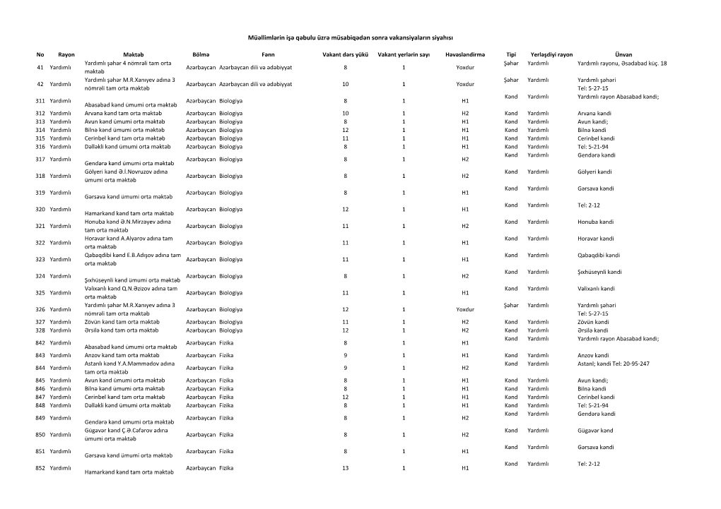 Office 2007 XLSX TN Report Document