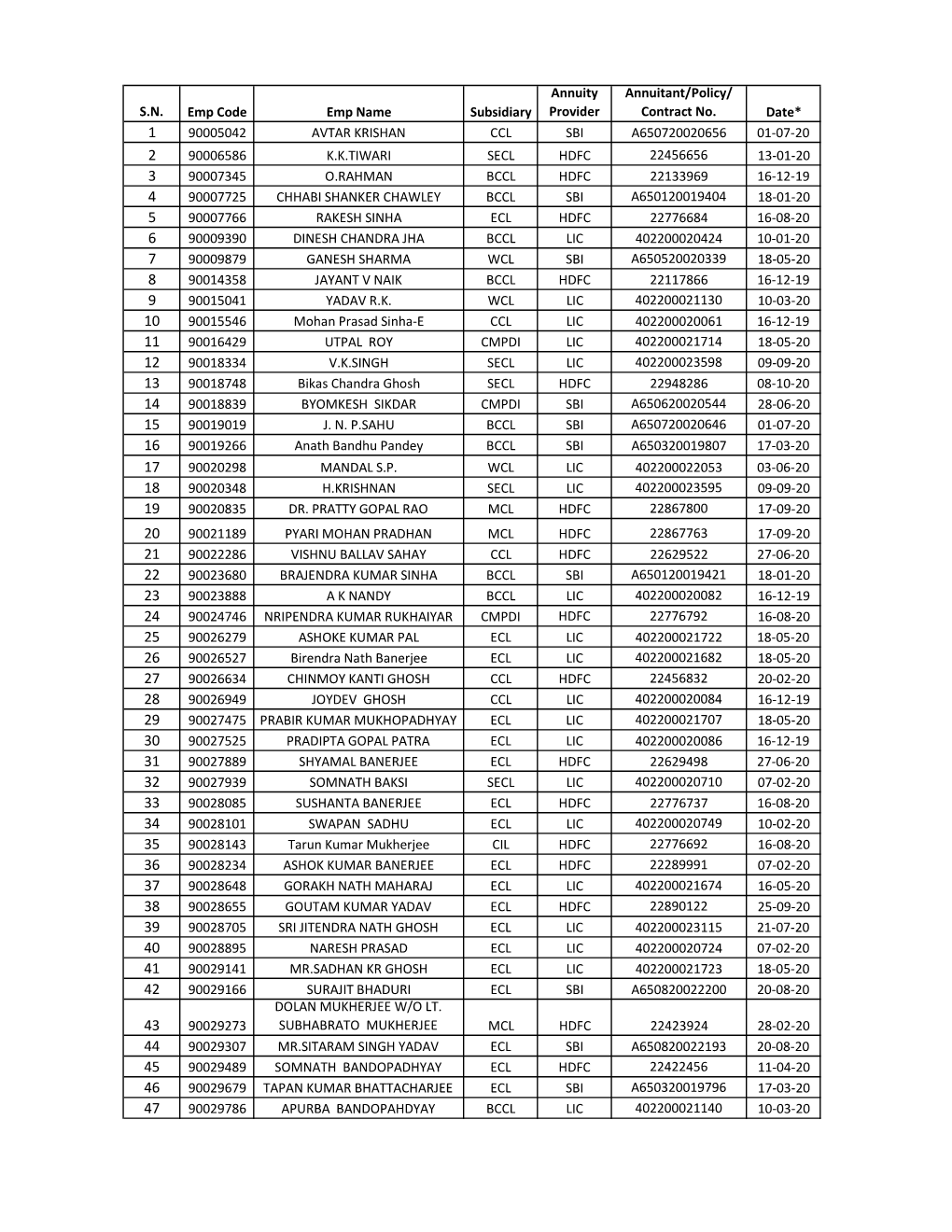 Annuity List 2.Xlsx