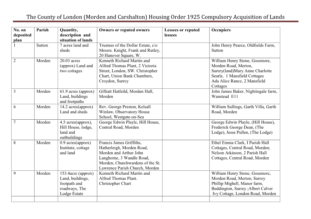 The County of London (Morden and Carshalton) Housing Order 1925 Compulsory Acquisition of Lands