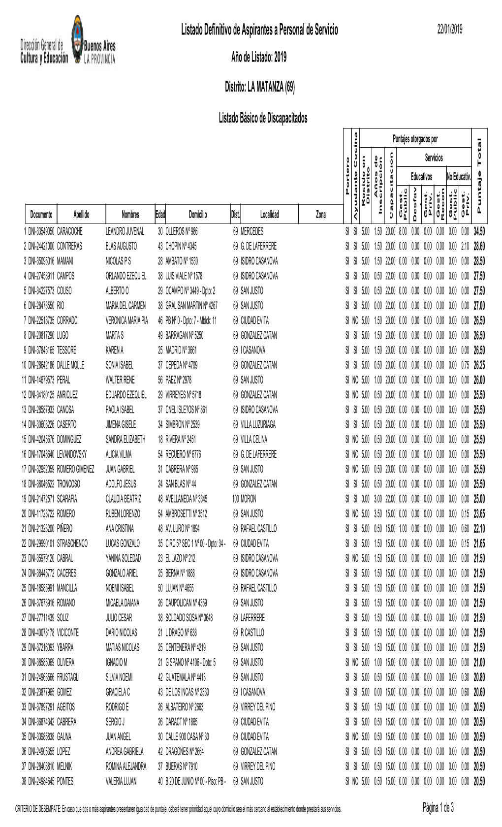 Listado Definitivo De Aspirantes a Personal De Servicio 22/01/2019 Año De Listado: 2019 Distrito: LA MATANZA (69)