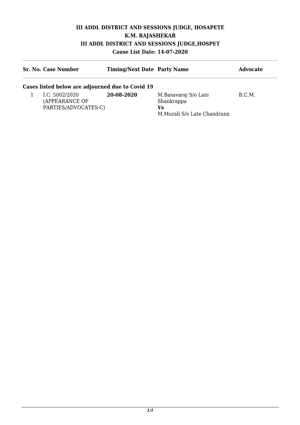 III ADDL DISTRICT and SESSIONS JUDGE, HOSAPETE K.M. RAJASHEKAR III ADDL DISTRICT and SESSIONS JUDGE,HOSPET Cause List Date: 14-07-2020