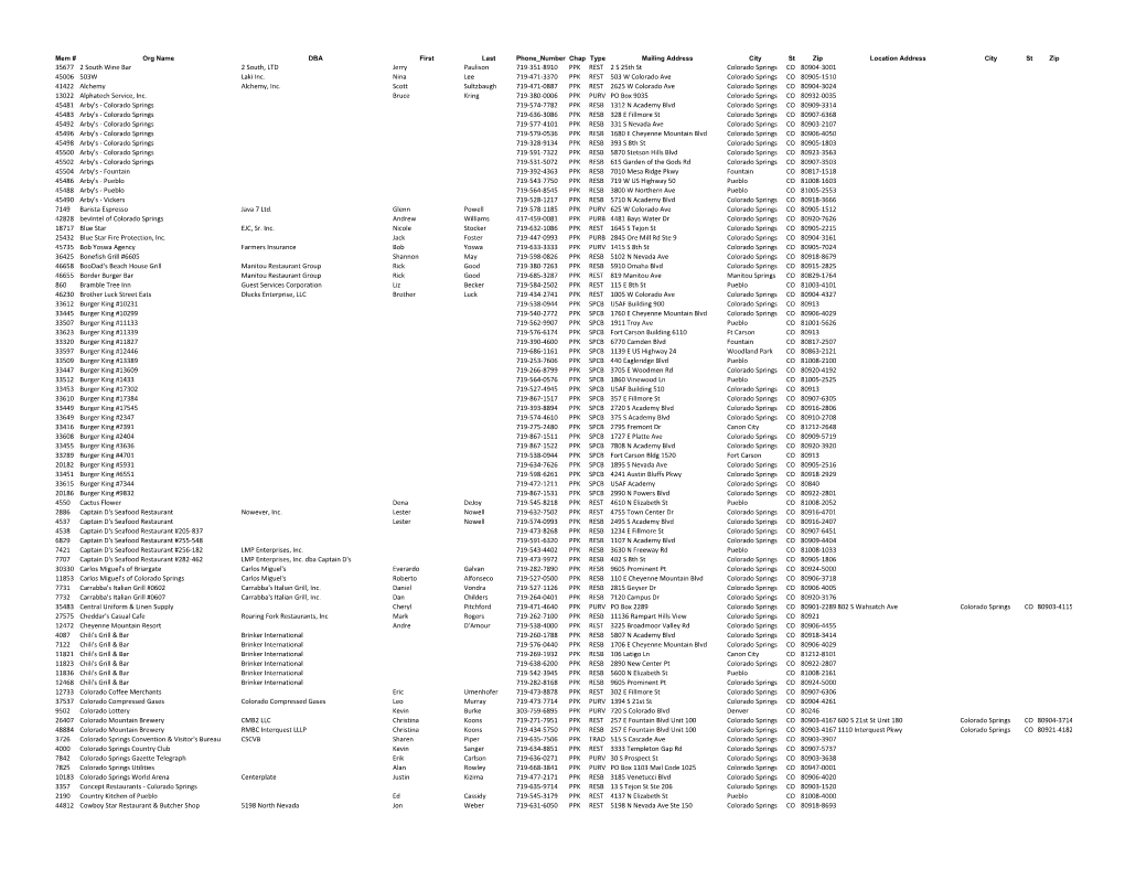 Mem # Org Name DBA First Last Phone Number Chap Type Mailing