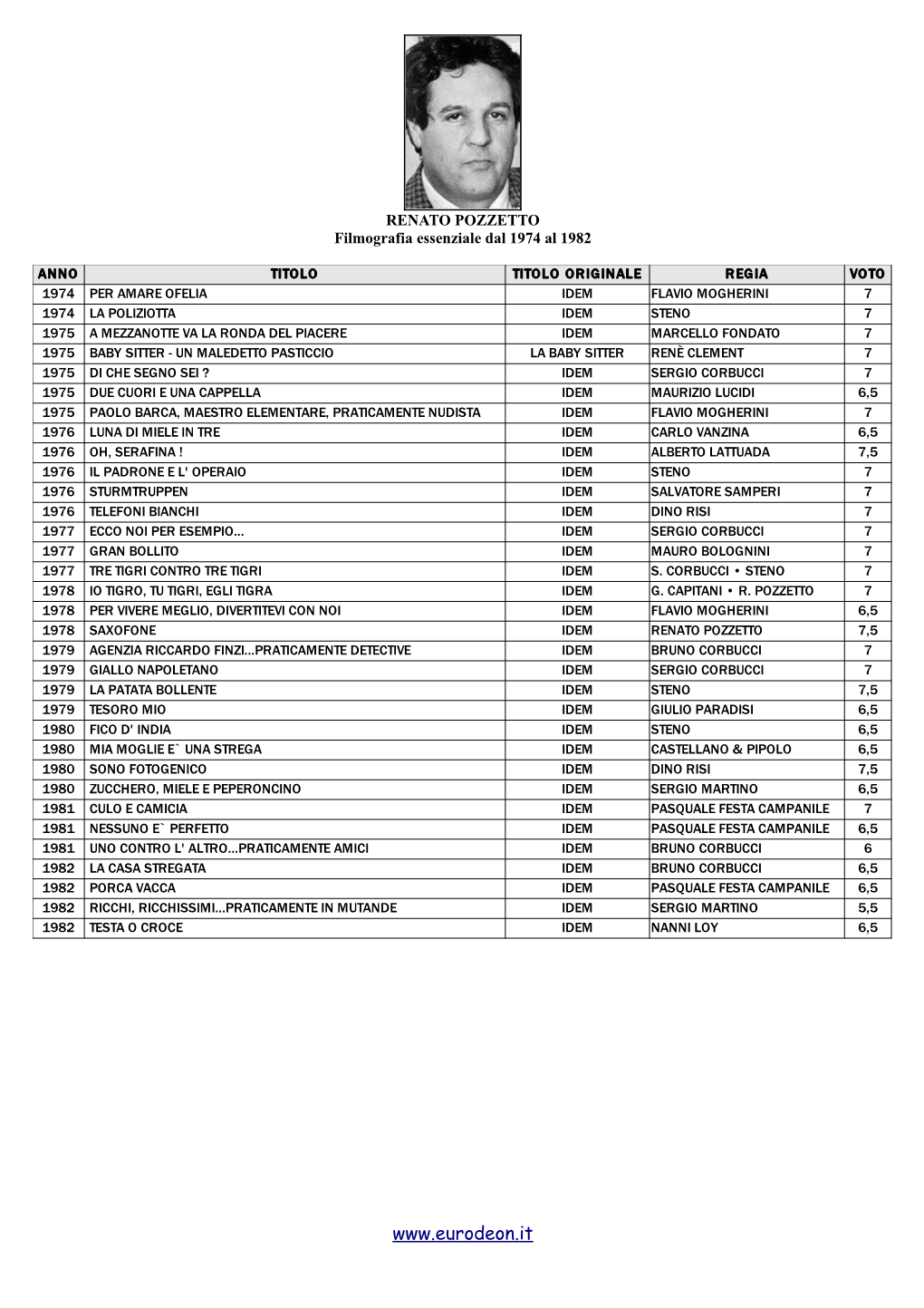 RENATO POZZETTO Filmografia Essenziale Dal 1983 Al 2015