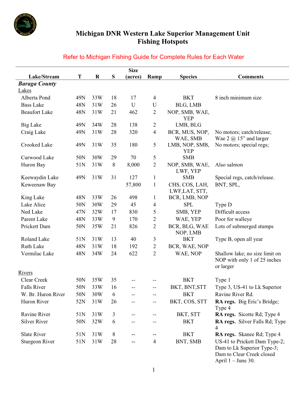 Western Lake Superior Management Unit Fishing Hotspots