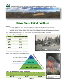 Beaver Ranger District Fact Sheet