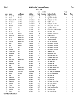 NCAA Wrestling Tournament Summary