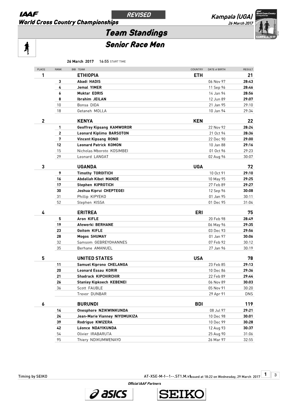 Team Standings Senior Race Men