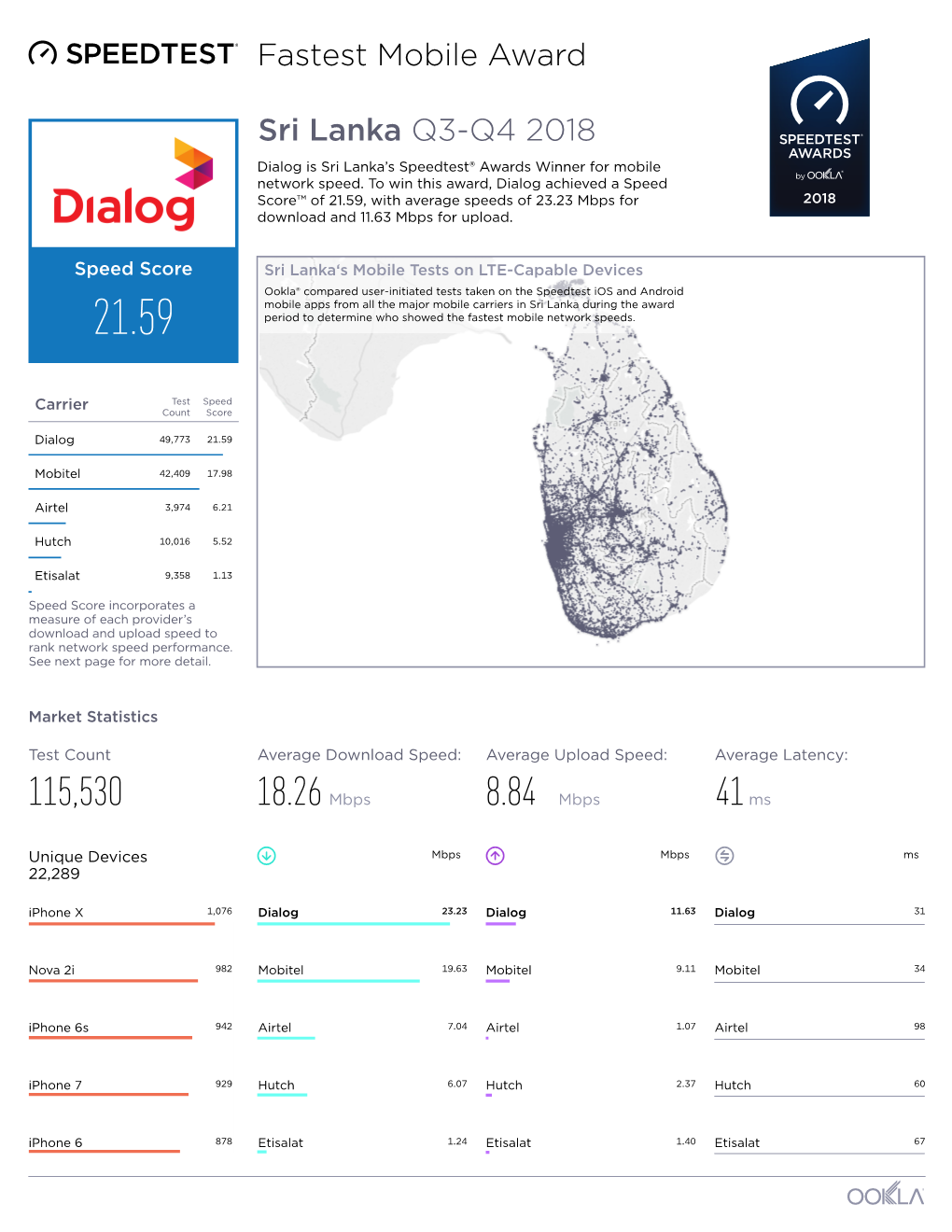 Sri Lanka Q3-Q4 2018 Fastest Mobile Award