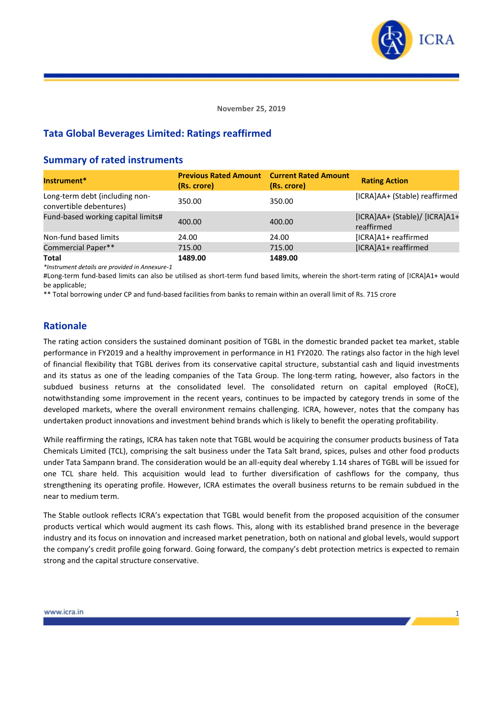 Tata Global Beverages Limited: Ratings Reaffirmed Summary Of