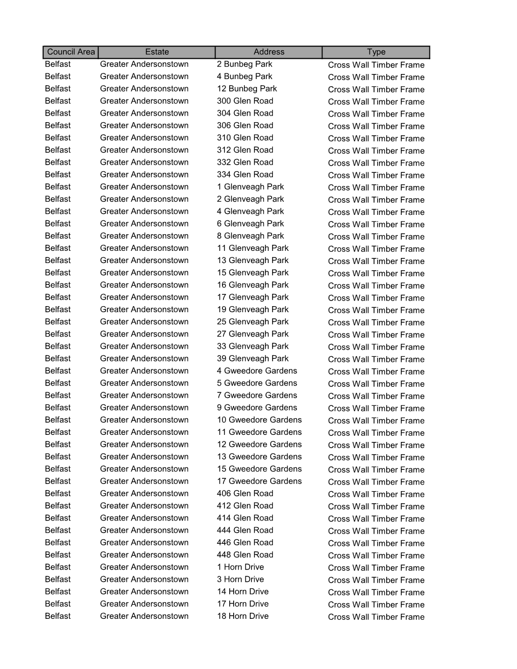 Council Area Estate Address Type Belfast Greater Andersonstown 2