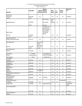 2008-2010 NEHR Reciprocity List Revised 10-20-09