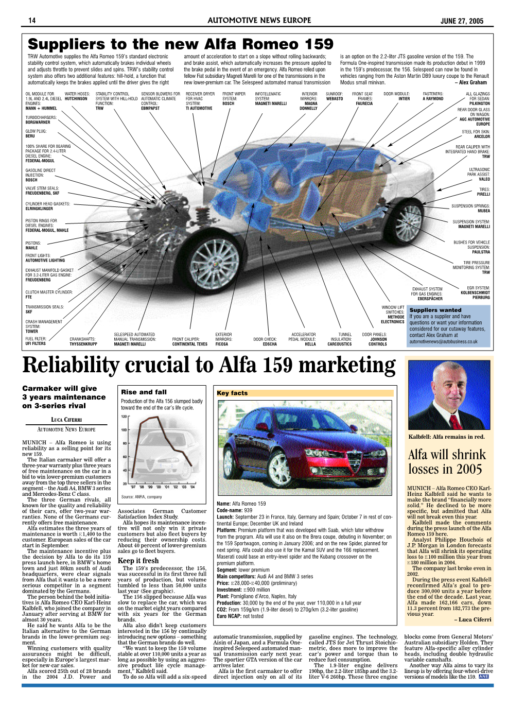 Reliability Crucial to Alfa 159 Marketing